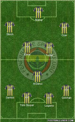 Fenerbahçe SK Formation 2010