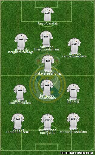 Real Madrid C.F. Formation 2010