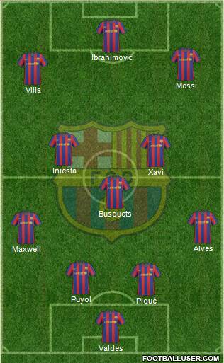 F.C. Barcelona Formation 2010