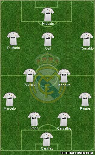 Real Madrid C.F. Formation 2010