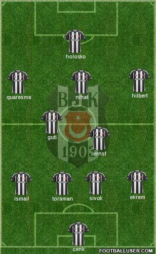 Besiktas JK Formation 2010