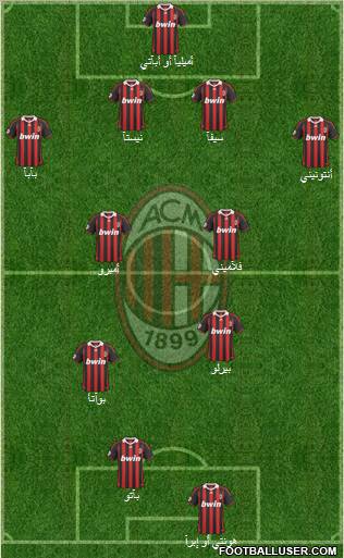 A.C. Milan Formation 2010