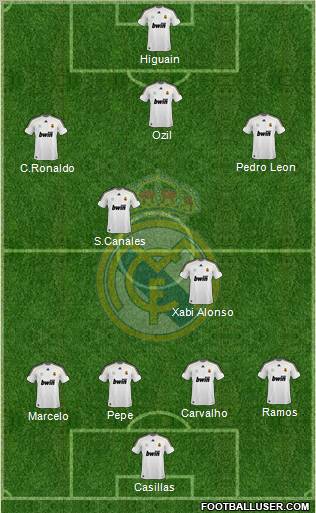 Real Madrid C.F. Formation 2010