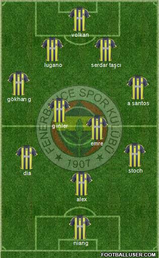 Fenerbahçe SK Formation 2010