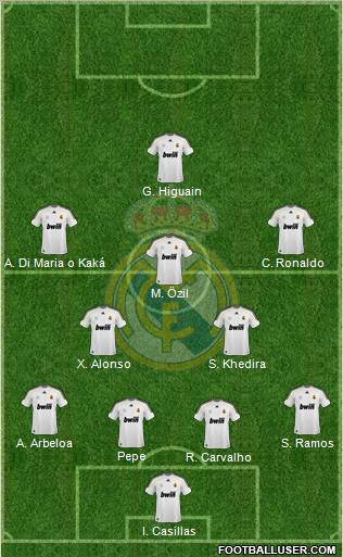 Real Madrid C.F. Formation 2010