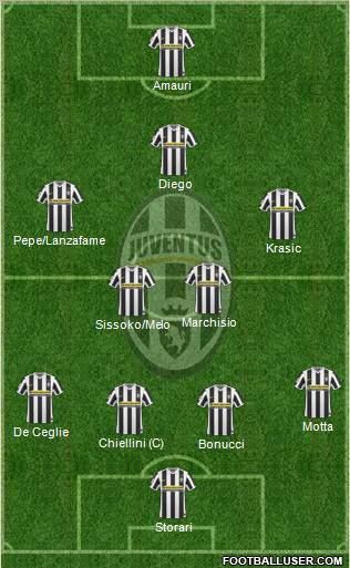 Juventus Formation 2010