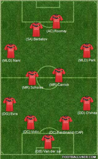 Manchester United Formation 2010