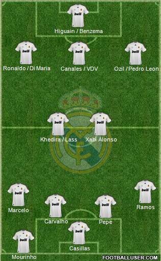 Real Madrid C.F. Formation 2010