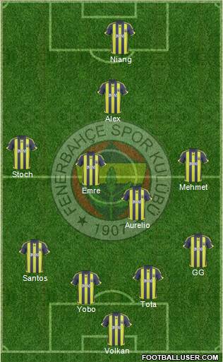 Fenerbahçe SK Formation 2010