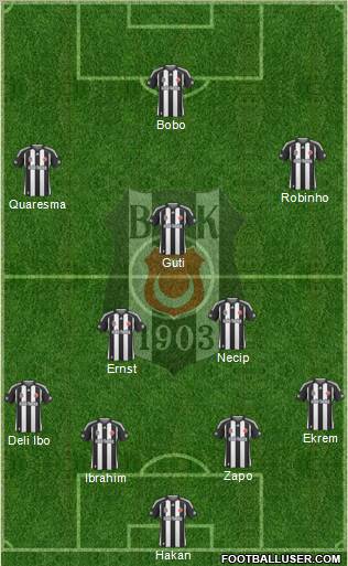 Besiktas JK Formation 2010