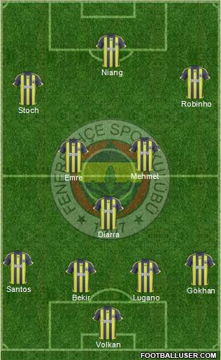 Fenerbahçe SK Formation 2010