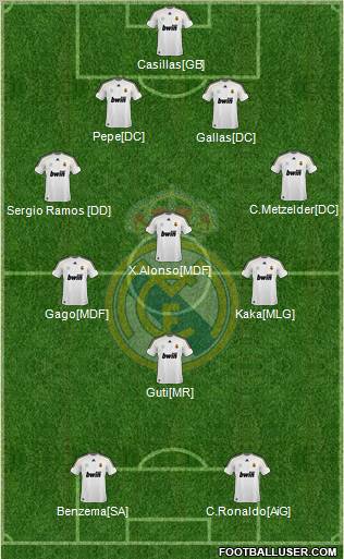 Real Madrid C.F. Formation 2010