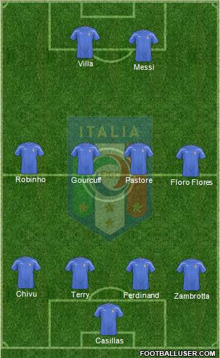 Italy Formation 2010