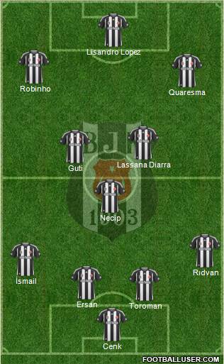 Besiktas JK Formation 2010