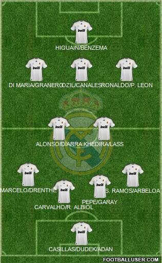 Real Madrid C.F. Formation 2010