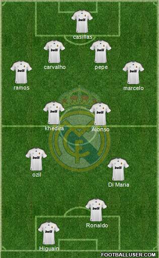 Real Madrid C.F. Formation 2010