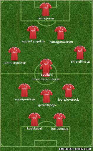 Liverpool Formation 2010