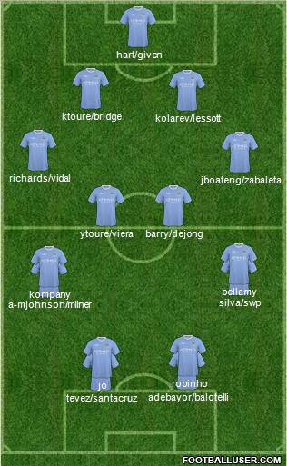 Manchester City Formation 2010