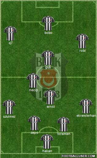 Besiktas JK Formation 2010