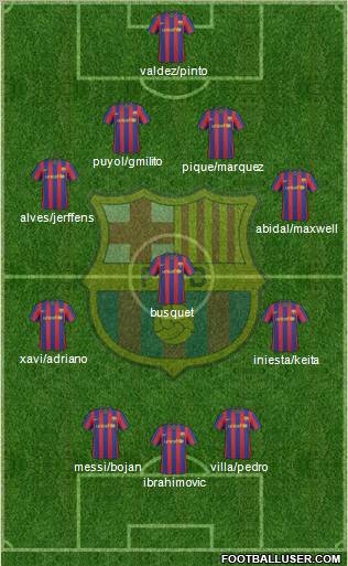 F.C. Barcelona Formation 2010