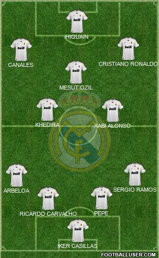 Real Madrid C.F. Formation 2010