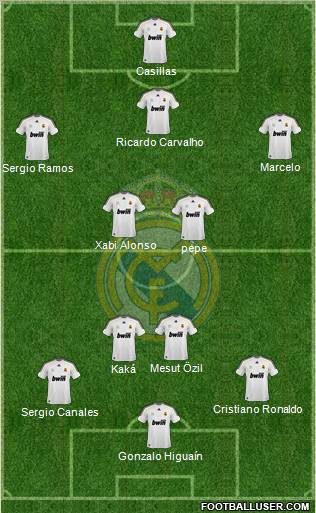 Real Madrid C.F. Formation 2010