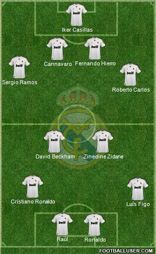 Real Madrid C.F. Formation 2010