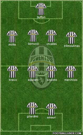 Juventus Formation 2010