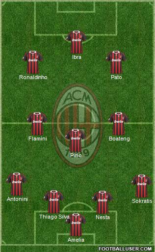 A.C. Milan Formation 2010