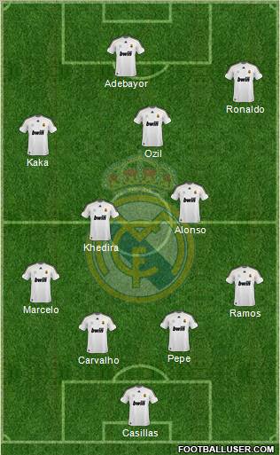 Real Madrid C.F. Formation 2010