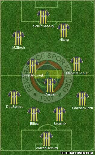 Fenerbahçe SK Formation 2010