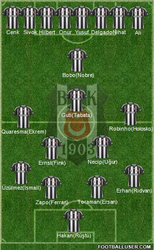 Besiktas JK Formation 2010