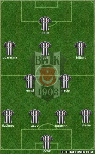 Besiktas JK Formation 2010