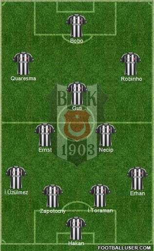 Besiktas JK Formation 2010