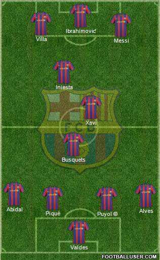 F.C. Barcelona Formation 2010