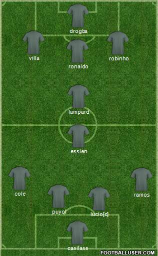 Dream Team Formation 2010