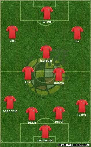 Spain Formation 2010