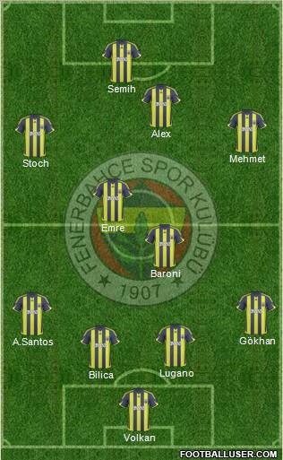 Fenerbahçe SK Formation 2010