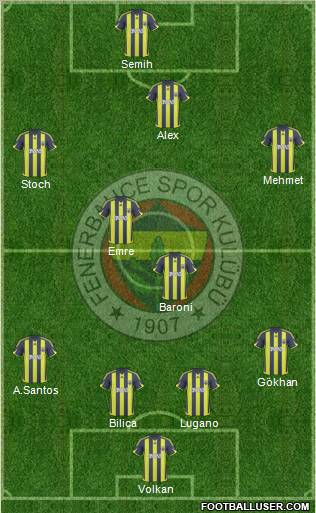 Fenerbahçe SK Formation 2010