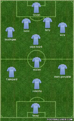 Manchester City Formation 2010