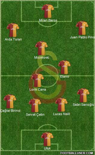 Galatasaray SK Formation 2010