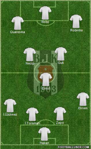 Besiktas JK Formation 2010