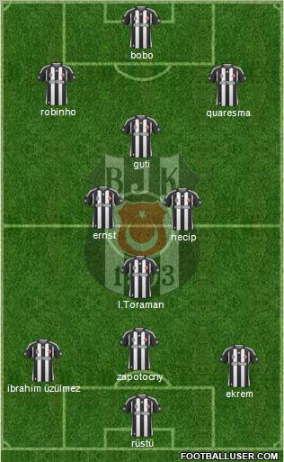 Besiktas JK Formation 2010