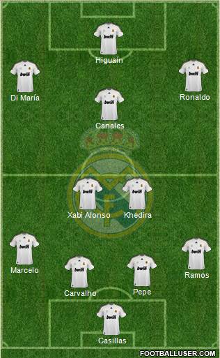 Real Madrid C.F. Formation 2010