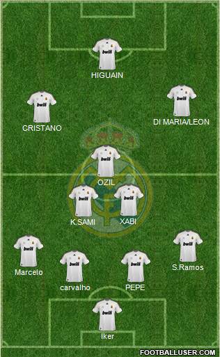 Real Madrid C.F. Formation 2010