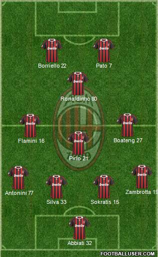 A.C. Milan Formation 2010