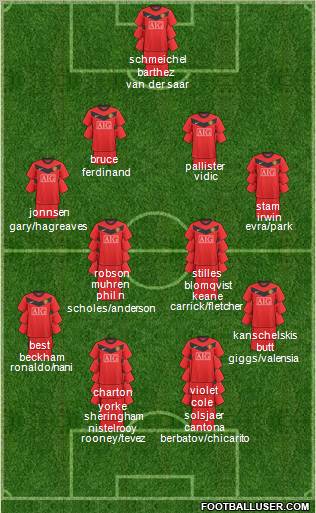 Manchester United Formation 2010