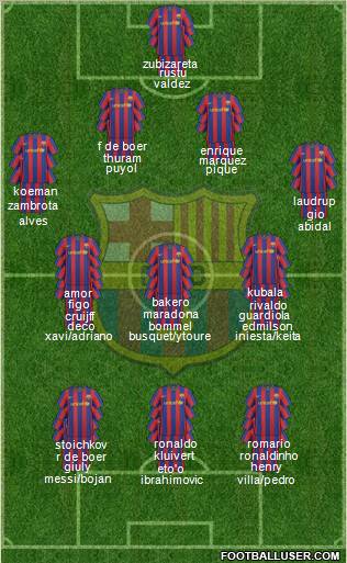 F.C. Barcelona Formation 2010