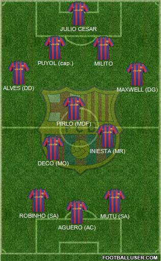 F.C. Barcelona Formation 2010