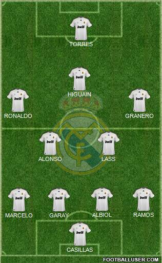 Real Madrid C.F. Formation 2010